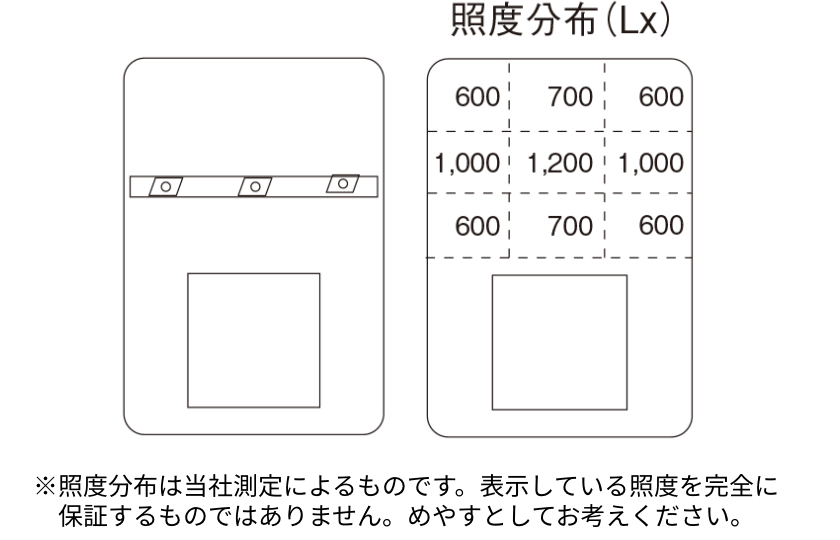 照度分布図