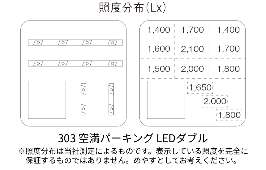 ダブル照度分布図