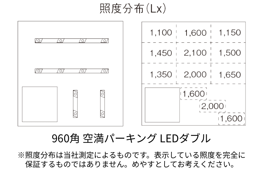 ダブル照度分布図