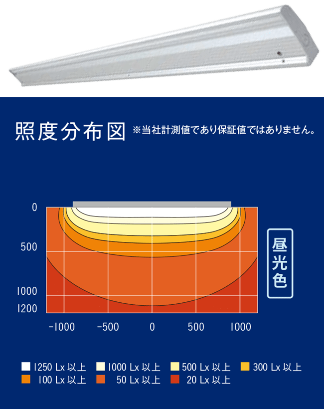 照度分布図