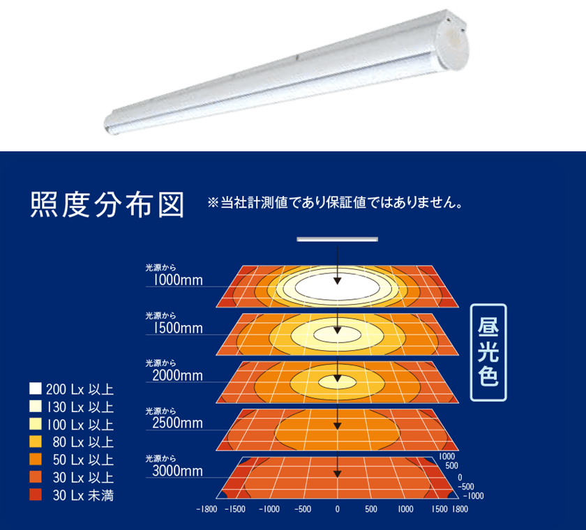 照度分布図