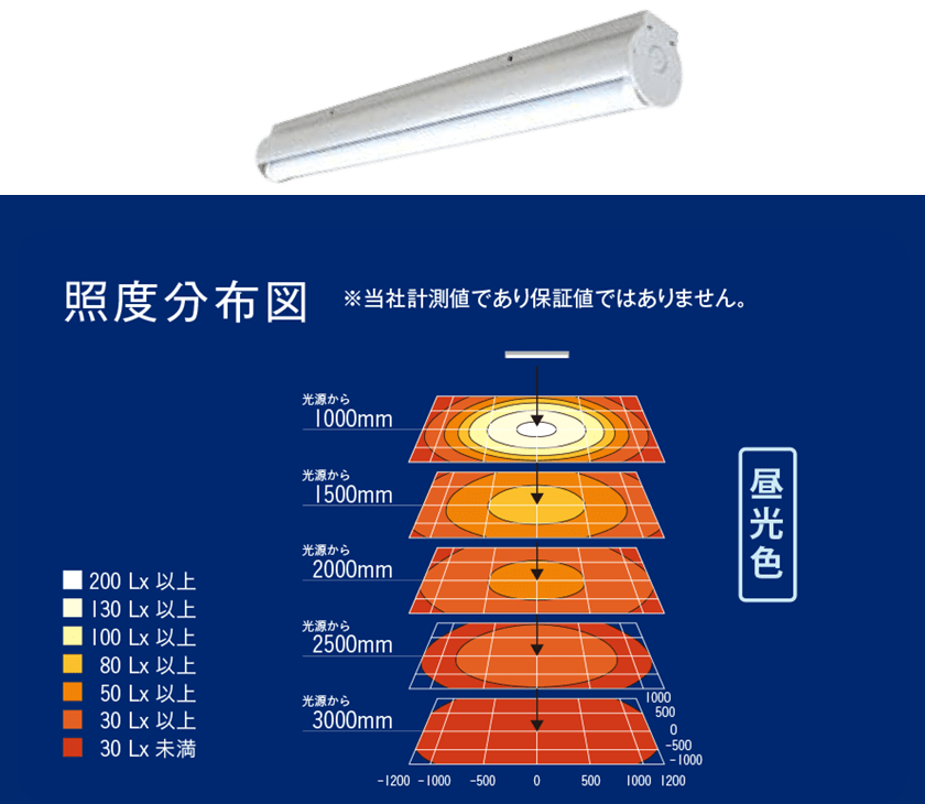 照度分布図