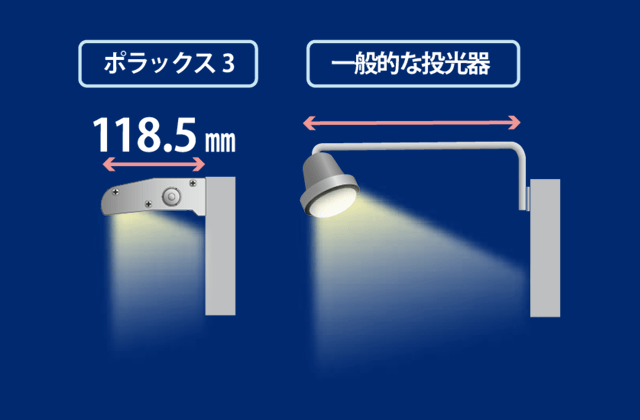 ポラックス3と一般的な投稿器