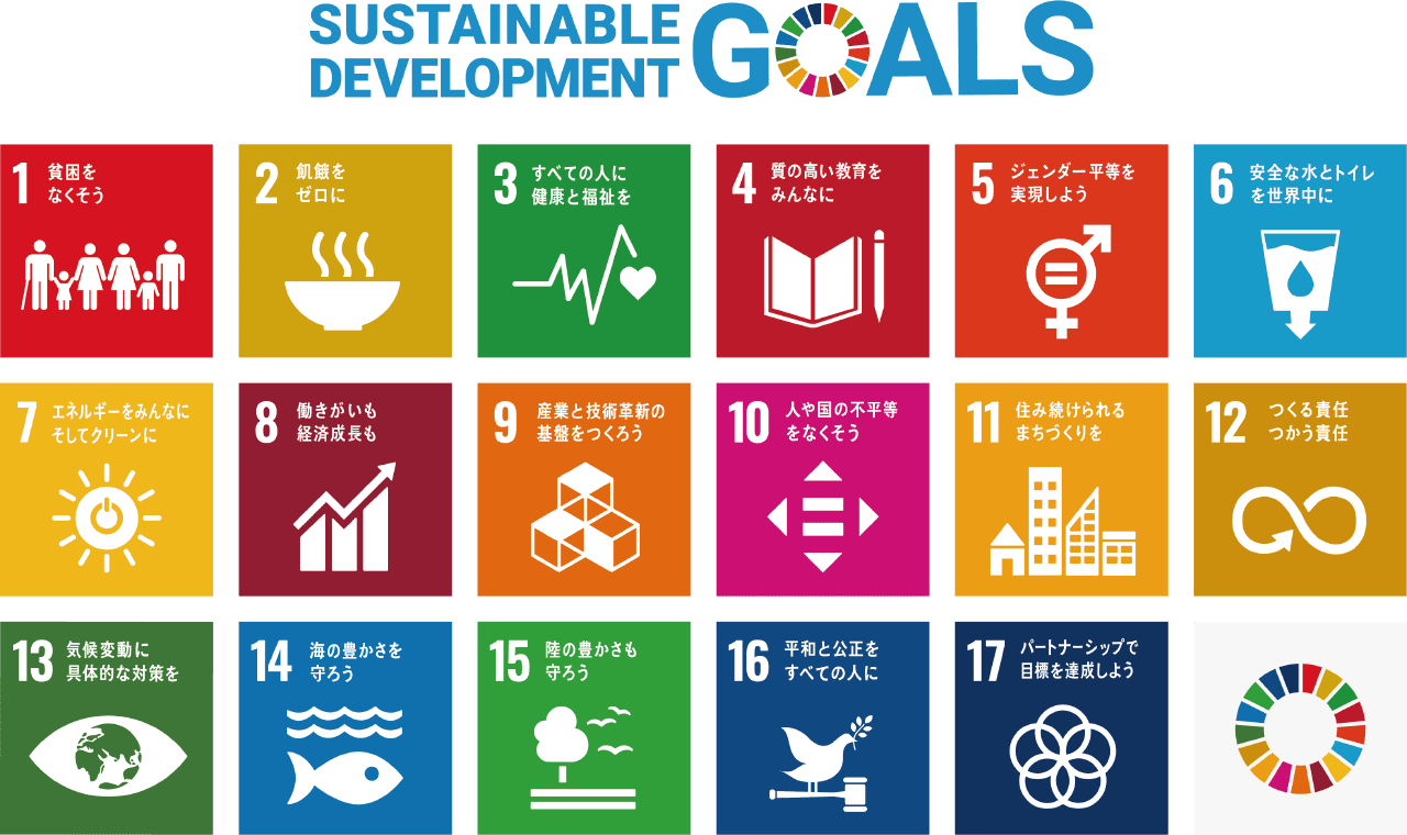 SDGs