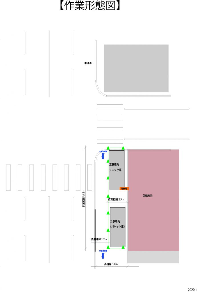 工事の作業形態図