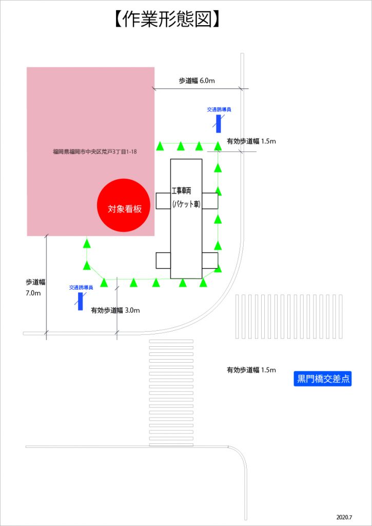 工事の作業形態図